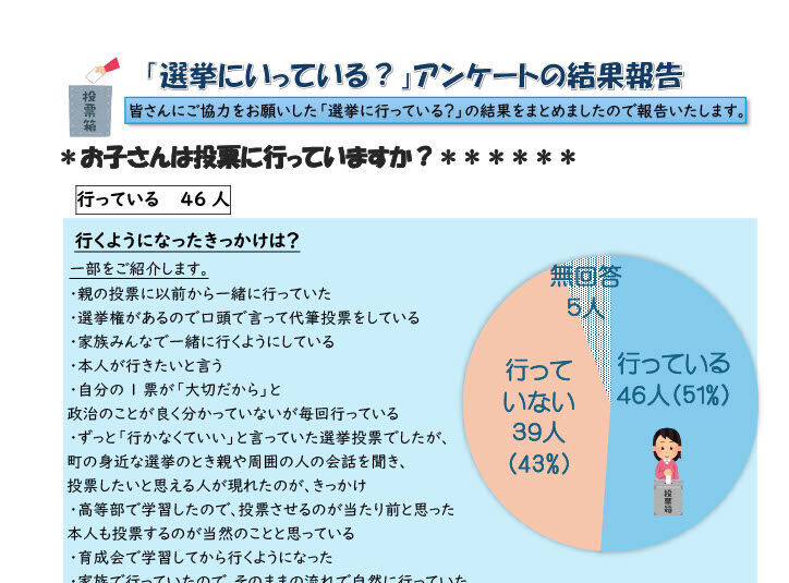 「選挙にいっている？」アンケート結果報告